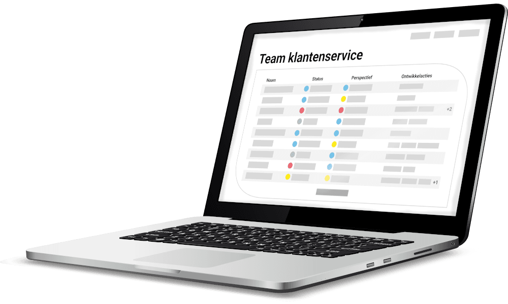 Resulaten personeelsverkenning