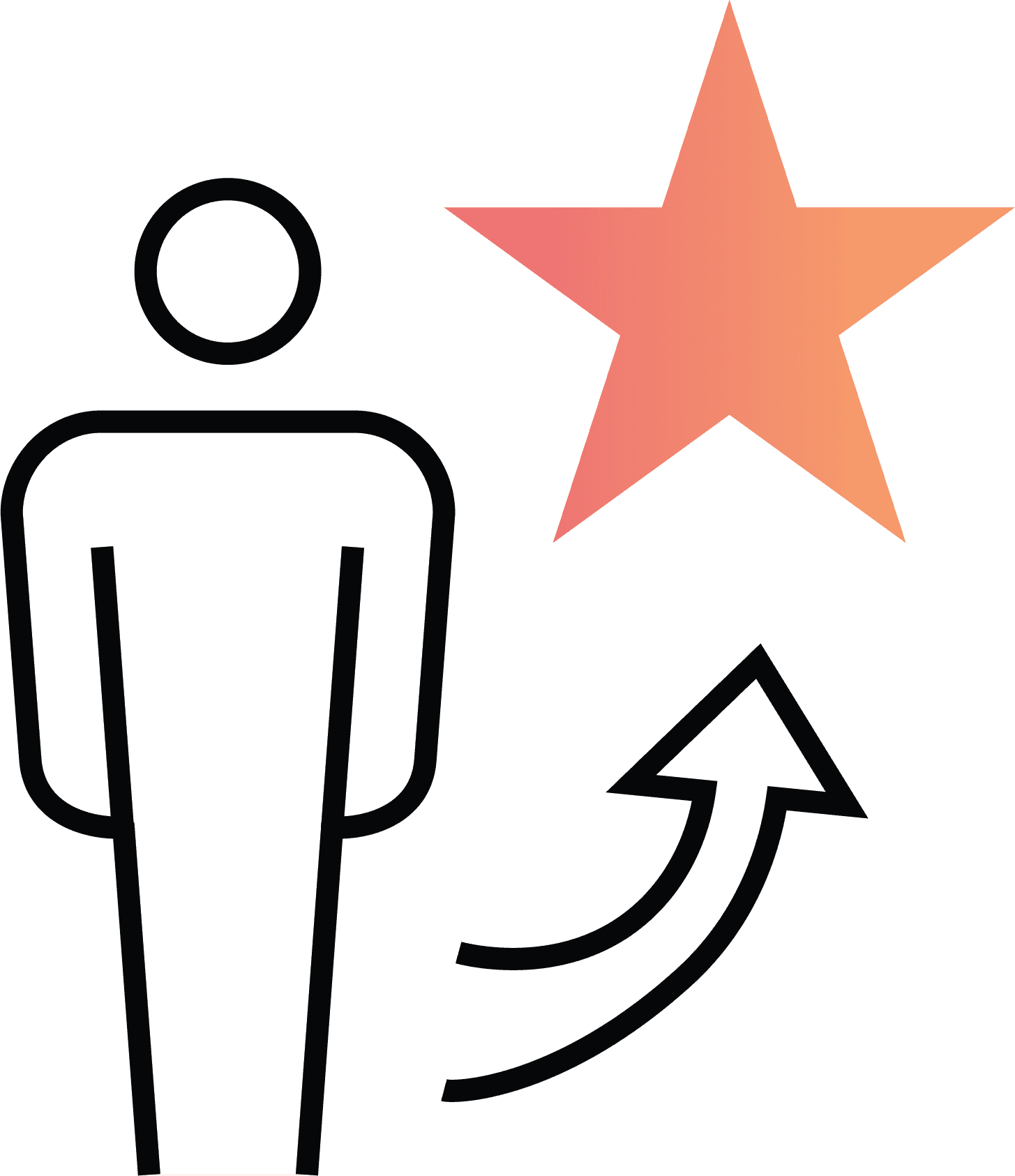Potentials-rapportage