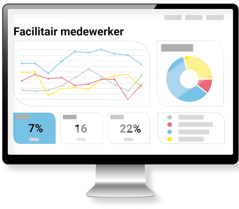 SPP rapportage