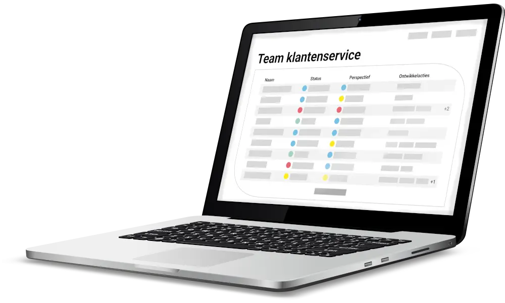 Resulaten personeelsverkenning