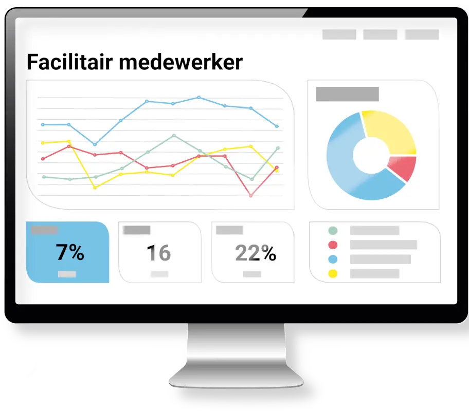 SPP rapportage